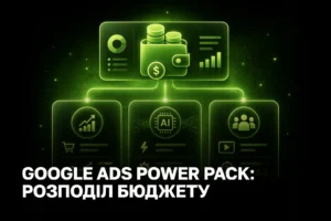 Скільки бюджету виділяти на performance max ai max та demand gen для зростання продажів