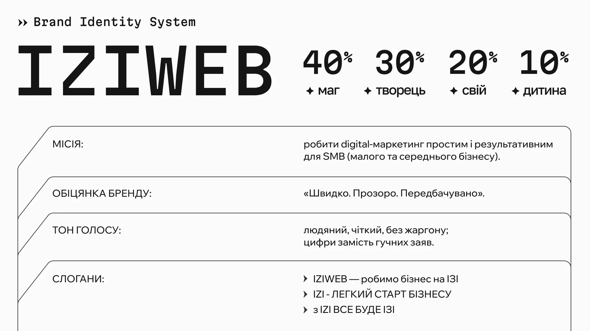 Десктопний макет корпоративного сайту iZiWEB з інтерфейсом digital-агенції.